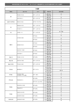 適合車種リスト1（トヨタ、ニッサン、ホンダ）