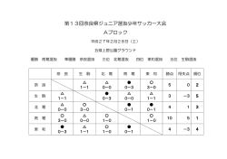 第13回奈良県ジュニア選抜少年サッカー大会 Aブロック