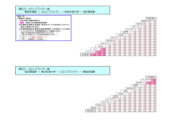 （幕22）コロンブスシティ線 幕張本郷駅 &rarr; コロンブスシティ &rarr; 神田外語