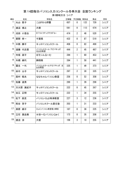 第7回毎日パソコン入力コンクール6月大会 全国ランキング 第14回毎日