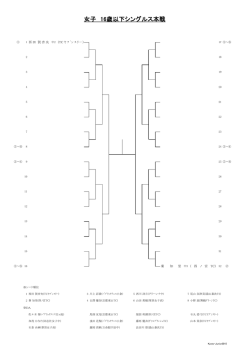 女子 16歳以下シングルス本戦