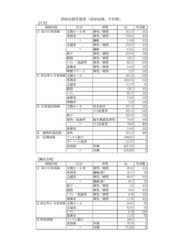 清掃面積等調書（清掃面積、年回数）