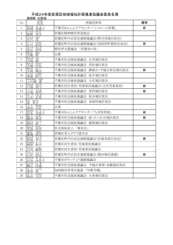 委員名簿（PDF：139KB）