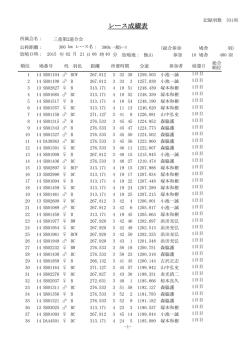 レース成績表