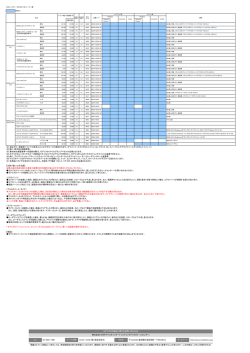 価格・スペック表を見る