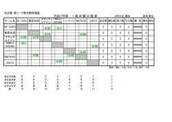1部勝敗表