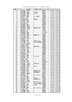 未登録女子の部（PDF：267KB）