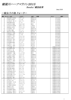 ⑩ 一般女子の部 クォーター