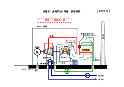 姫路第二発電所新1号機 設備概要 [PDF 103.64KB]