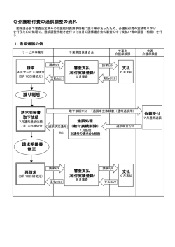 介護給付費の過誤調整の流れ
