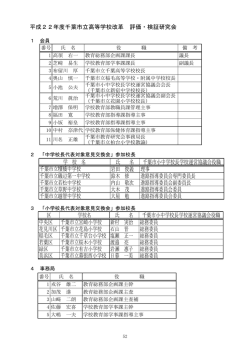 氏 名 千葉市小中学校長学校運営協議会役職 岩田 俊義 理事 鈴木 修