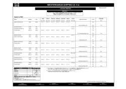 MEDITERRANEAN SHIPPING CO. SA