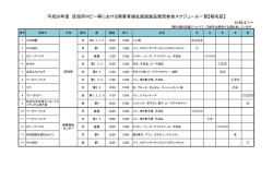 稲毛区役所・稲毛保健福祉センター 販売スケジュール（PDF：89KB）