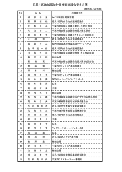 委員名簿（PDF：58KB）