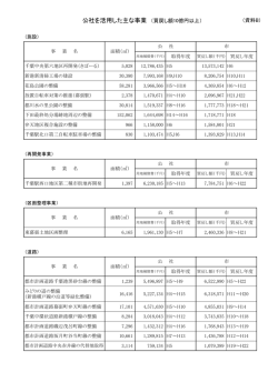 公社を活用した主な事業 （買戻し額10億円以上）