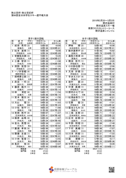 秩父宮杯・秩父宮妃杯 第88回全日本学生スキー選手権大会 2015年2月