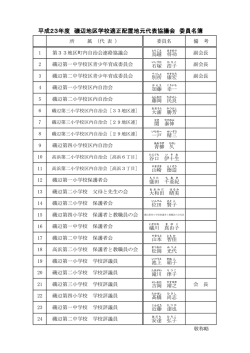 平成23年度磯辺地区学校適正配置地元代表協議会委員名簿（PDF