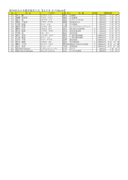 第39回全日本競歩能美大会 【全日本 女子20kmW】