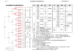 第32回春季中学生軟式野球大会