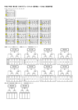 平成27年度 第30回 日本クラブユースサッカー選手権U－15大会 東京