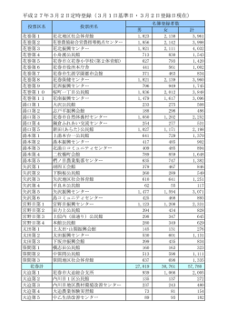 選挙人名簿登録者数 平成27年3月2日現在（PDF形式：145KB）