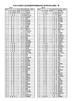 学校対抗出場校一覧