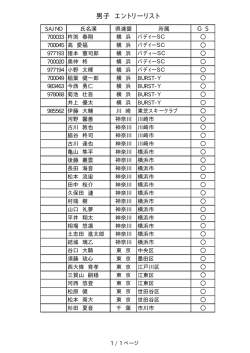 キッズ男子エントリーリスト