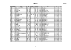 会員名簿一覧（PDF） - 宮城県宅地建物取引業協会