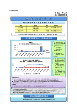 速度取締指針 - 旭川東警察署