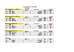 LIGA DOKKOI 2015「3年生の部」