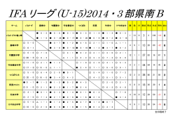 IFAリーグ(U-15)2014・3部県南B
