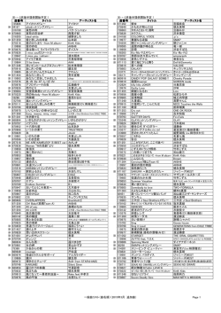 ※・・・3月後半提供開始予定！ ※・・・3月後半提供開始予定！ 曲番号