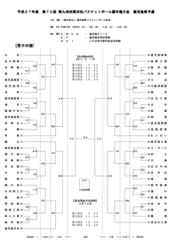 南九州四県対抗選手権大会（高校） - TOP of 鹿児島県バスケットボール