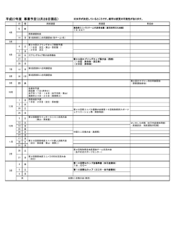 ダウンロード - 鳥取県西部ミニバスケットボール連盟