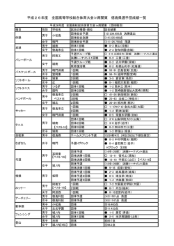 平成26年度 全国高等学校総合体育大会（団体競技成績）