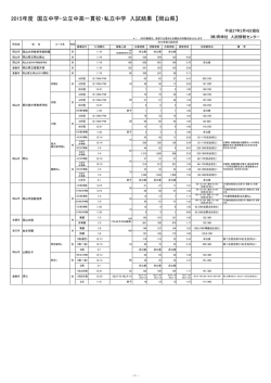 岡山県 - 育伸社