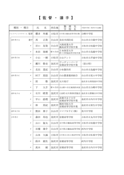 【 監 督 ・ 選 手 】