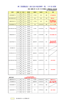 三栄建築設計 東京支店・販売物件一覧 3/6（金）更新