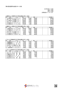 第42回全国学生岩岳スキー大会