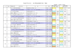 3月の休日緊急診療担当医一覧表