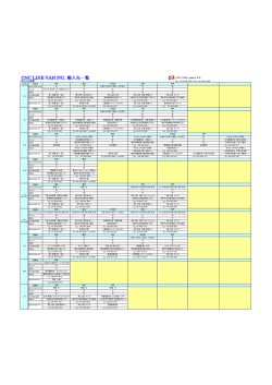 CNC LINE VAN P/U, 搬入先一覧