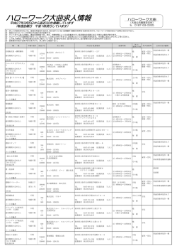 求人情報（3月6日）