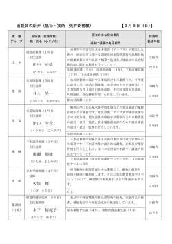 面談員の紹介（福祉・技術・免許資格職） 【3月8日（日）】 田中 史哉 井上
