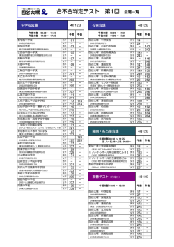 合不合判定テスト 第1回 会場一覧