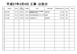 平成27年3月4日工事：公告分