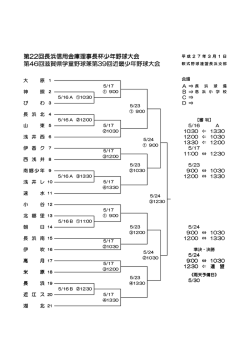 第22回長浜信用金庫理事長杯少年野球大会 回長浜信用金庫理事長杯