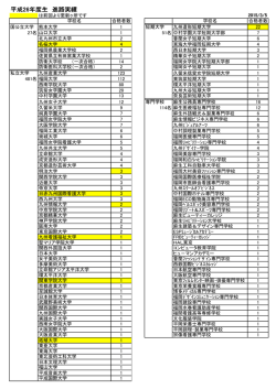 平成26年度生 進路実績 - 九州産業大学付属九州高等学校
