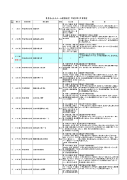 平成27年2月末（PDF：74KB）