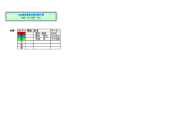 決勝 チーム 赤 蓮沼 義徳 RASH 青 尾又 信行 ホロホロ 緑 中富 浩