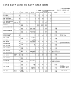 福岡県 - 育伸社